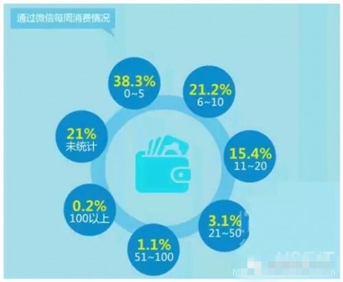 如何更系統(tǒng)地利用微信朋友圈做餐飲營銷