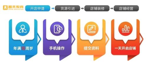 湖北智禾教育網(wǎng)店指導(dǎo) 新手如何從零開(kāi)始，成功經(jīng)營(yíng)淘寶網(wǎng)店